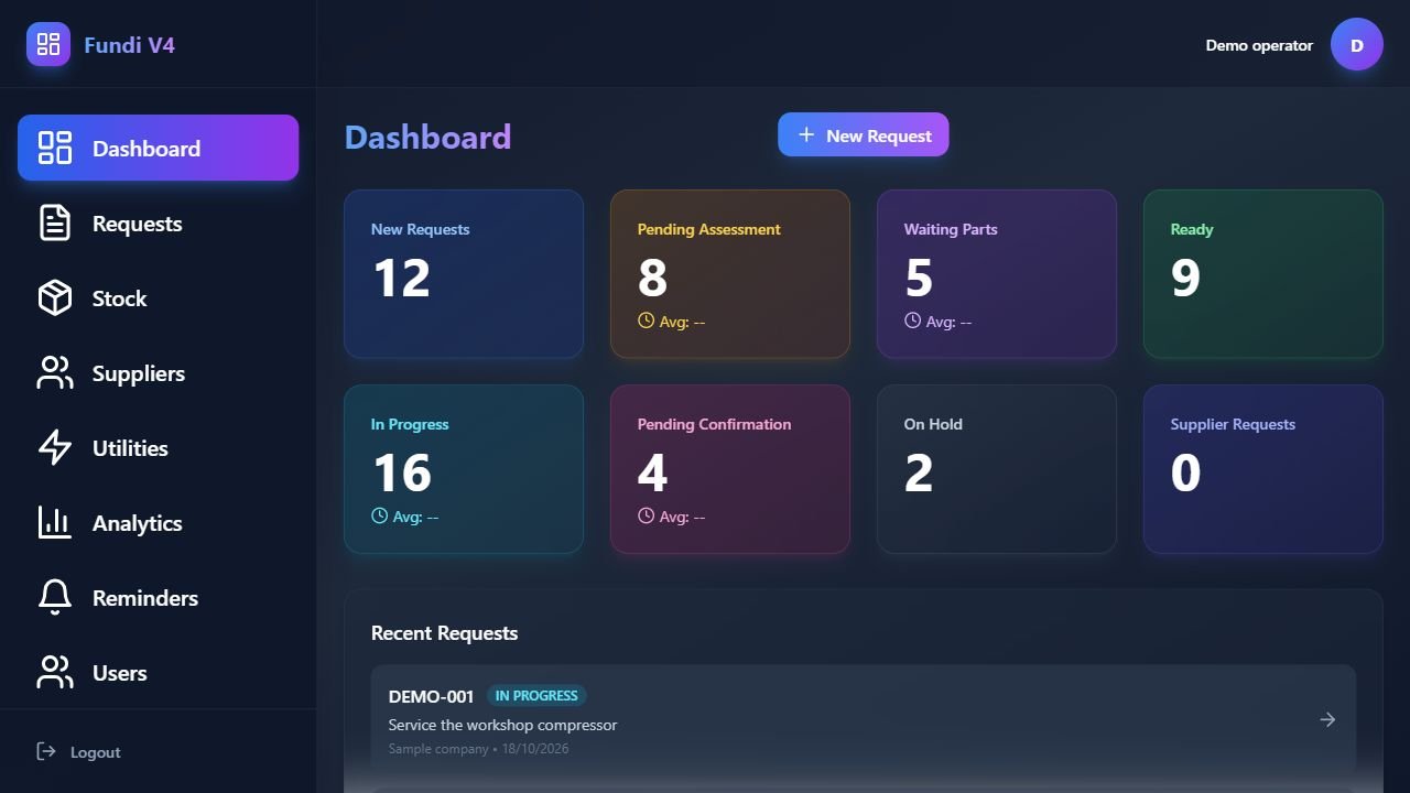 Fundi maintenance dashboard with fictional sample information